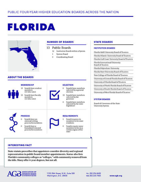 Florida Higher Education Governing Boards fact sheet