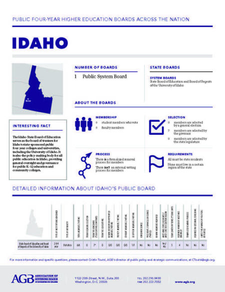 Idaho Higher Education Governing Boards fact sheet