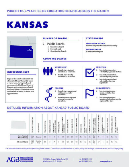 Kansas Higher Education Governing Boards fact sheet