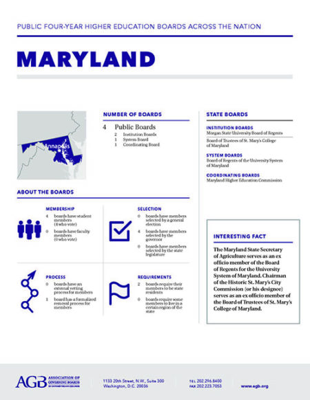 Maryland Higher Education Governing Boards fact sheet
