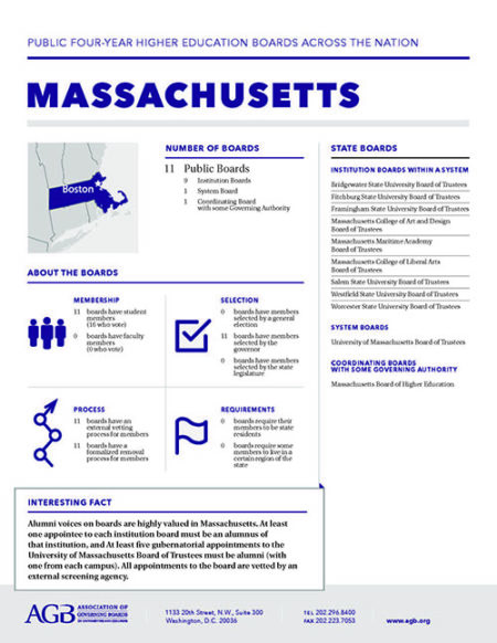 Massachusetts Higher Education Governing Boards fact sheet