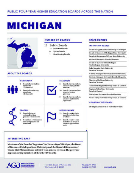 Michigan Higher Education Governing Boards fact sheet