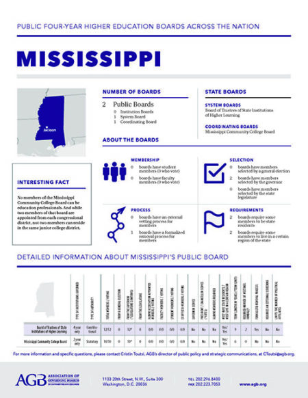Mississippi Higher Education Governing Boards fact sheet