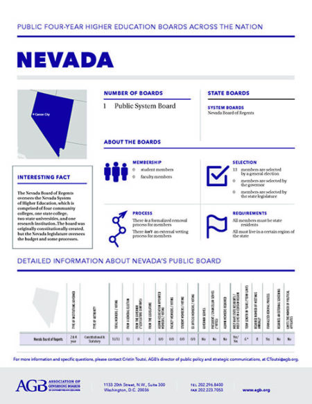 Nevada Higher Education Governing Boards fact sheet