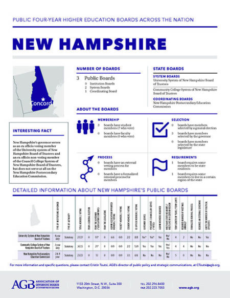 New Hampshire Higher Education Governing Boards fact sheet