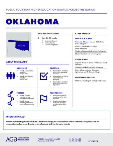 Oklahoma Higher Education Governing Boards fact sheet