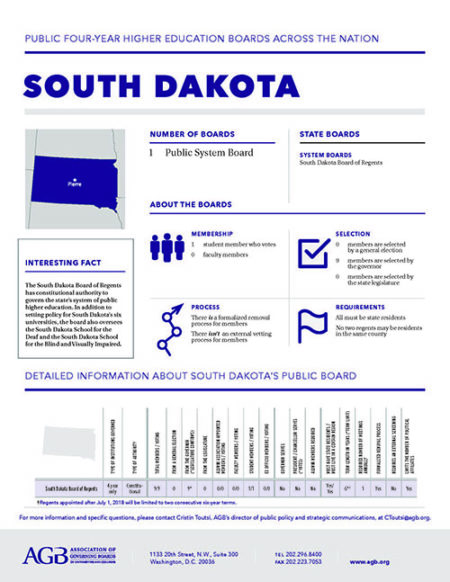 South Dakota Higher Education Governing Boards fact sheet